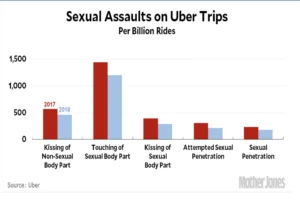 Rideshare